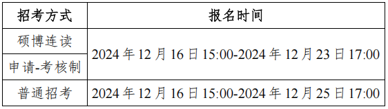 广西中医药大学2025年博士研究生招生章程