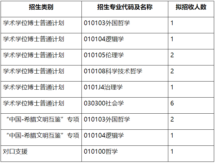西南大学国家治理学院2026年博士研究生申请考核制招生工作实施细则