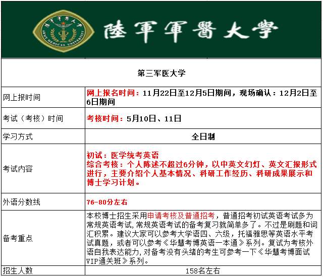 2026年考博第三军医大学考博报名时间、考试内容及备考重点
