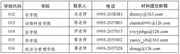 2026年考博石河子大学博士研究生招生报名须知