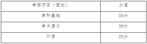 上海政法学院2025年博士研究生综合考核方案