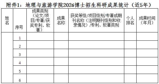安徽师范大学地理与旅游学院2026年博士研究生招生考试与录取工作实施细则