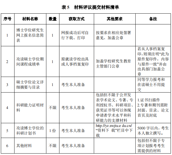 西南交通大学2025年博士研究生招生章程