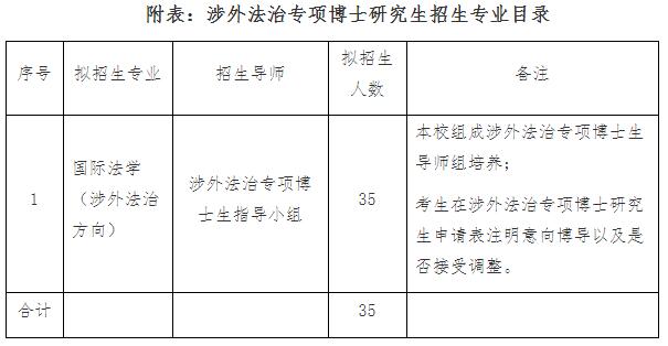 华东政法大学2024年涉外法治专项博士研究生招生公告