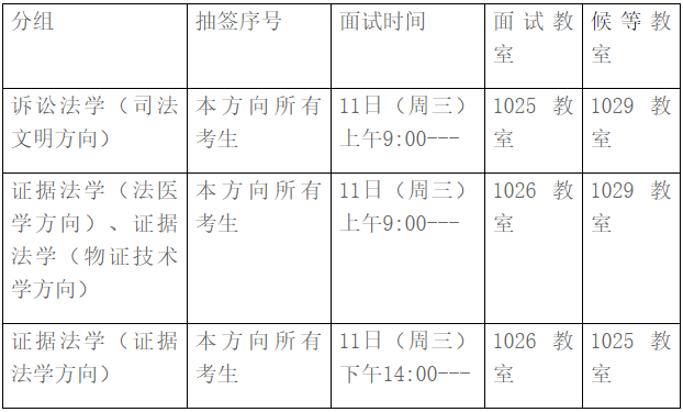中国政法大学证据科学研究院/司法文明协同创新中心关于2026年博士招生复试工作安排的通知