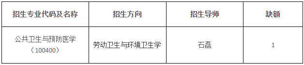 兰州大学公共卫生学院2026年第二批次博士研究生网上报名相关通知