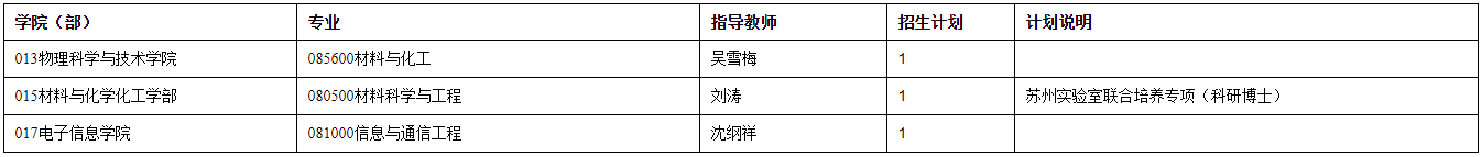 关于开展苏州大学2026年全日制博士研究生第三批次招生工作的通知