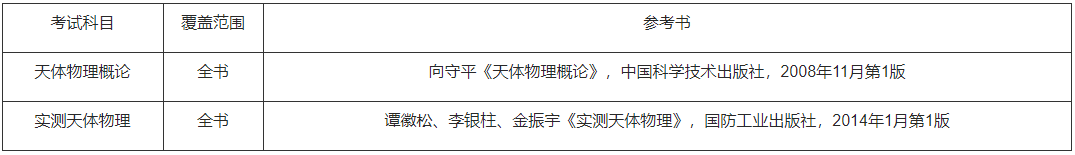中科院云南天文台2026年博士研究生招生专业目录