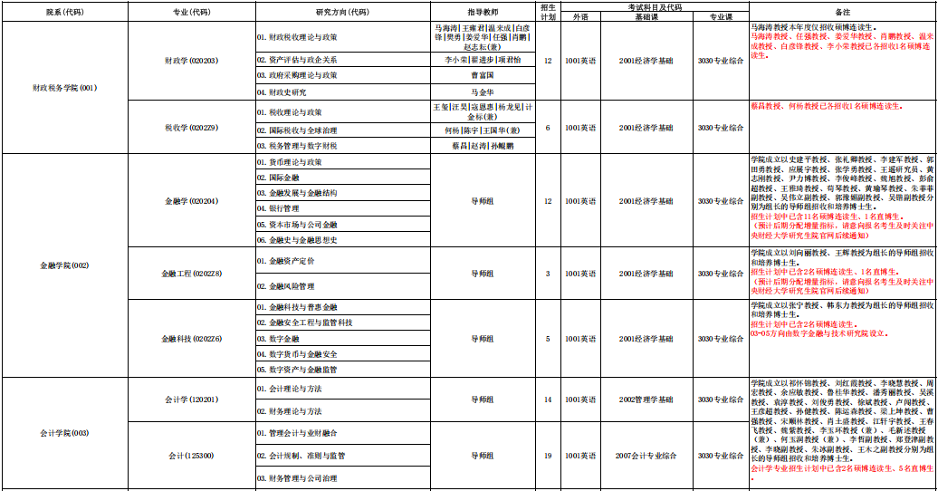 2026年考博中央财经大学博士研究生招生专业目录