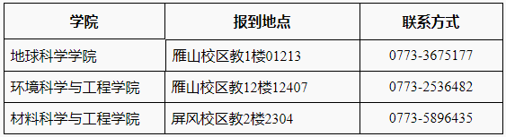 桂林理工大学2024级博士研究生新生入学指南