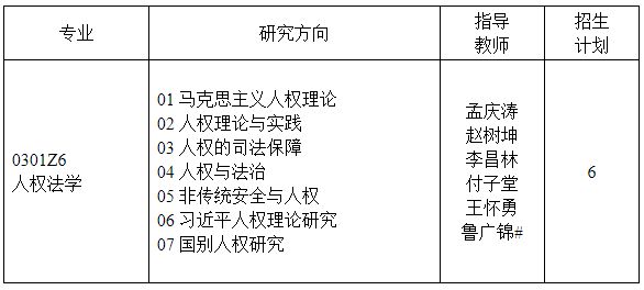 西南政法大学人权研究院（人权学院）2026年博士研究生招生工作实施细则