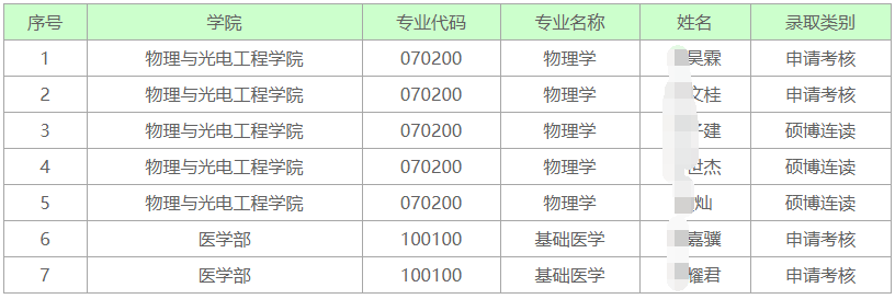 深圳大学2025年博士研究生拟录取名单公示-核科学教育部博士研究生储才专项(一)