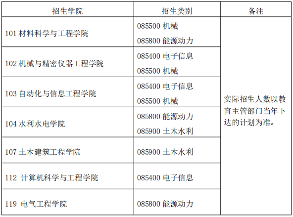 西安理工大学2025年工程博士专业学位研究生招生简章