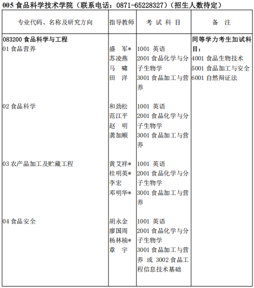 云南农业大学2025年招收攻读博士学位研究生招生专业目录（含招生学院联系方式）