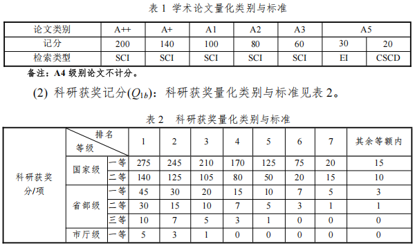 辽宁工程技术大学矿业学院2026年申请考核制博士研究生招生选拔实施方案