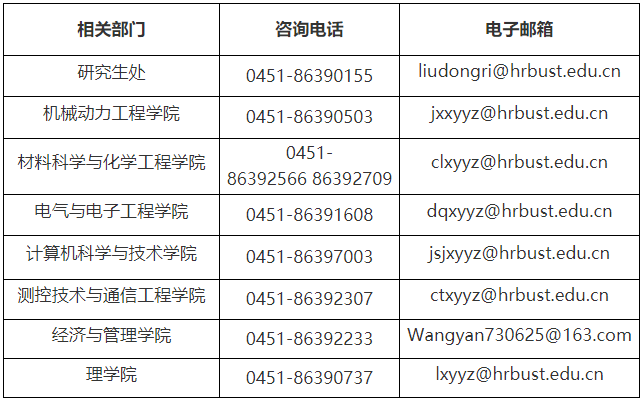 2026年哈尔滨理工大学博士研究生招生简章