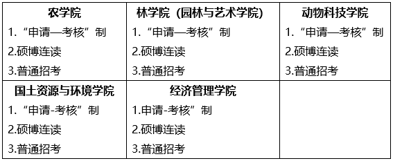 2023年博士研究生招生录取信息公开平台（不断更新中） 