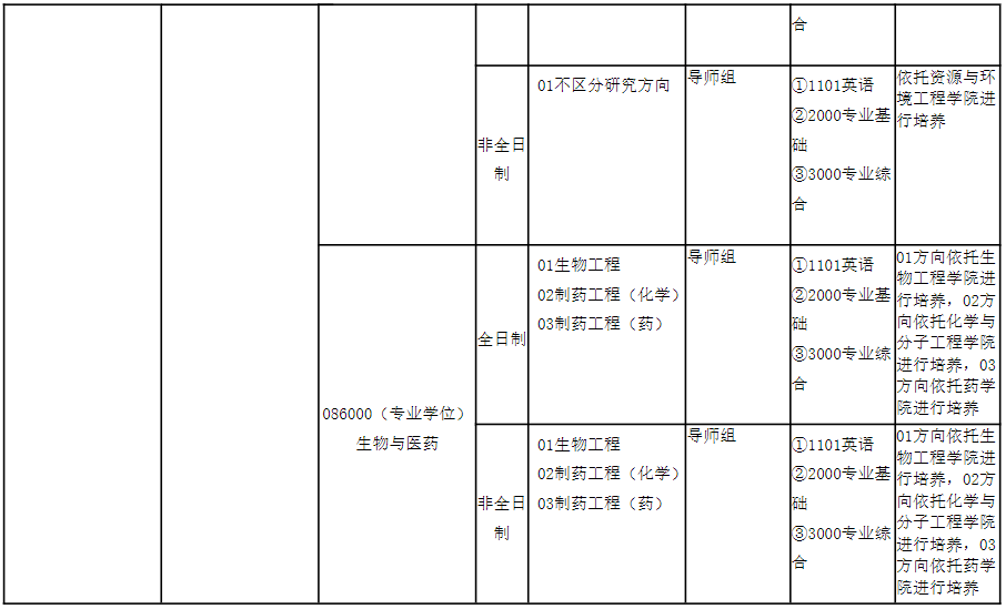 华东理工大学2025年博士研究生招生专业目录