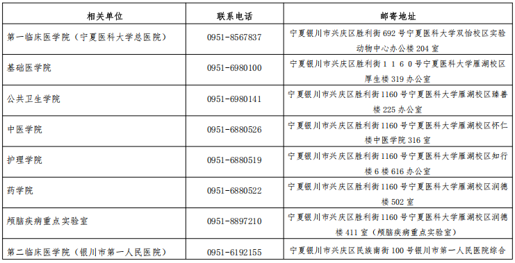 宁夏医科大学关于2026级拟录取博士研究生体检和定向协议签订相关事宜的通知