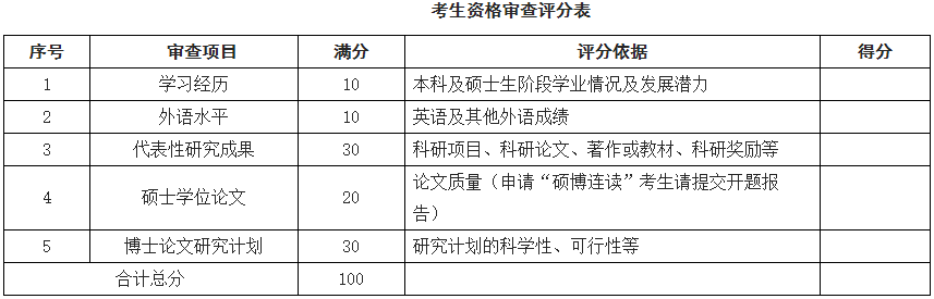 中南民族大学2023年中国语言文学硕博连读和申请考核制博士研究生招生实施细则