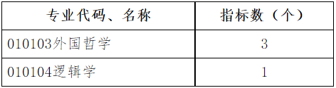 西南大学国家治理学院2026年博士研究生招生综合考核及录取工作办法