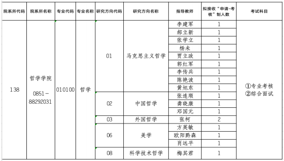 贵州大学哲学学院2026年博士研究生招生申请考核制实施办法