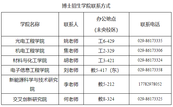 西安工业大学2025年第二次博士招考报名注意事项