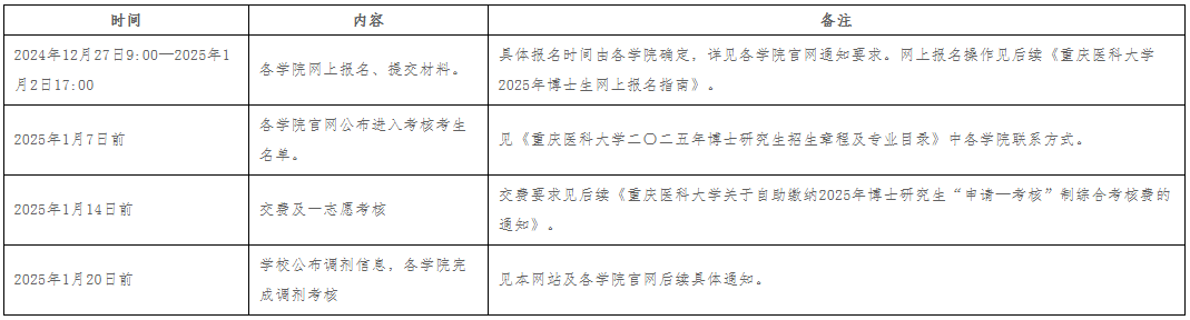 重庆医科大学2025年博士研究生申请考核制考核录取工作安排