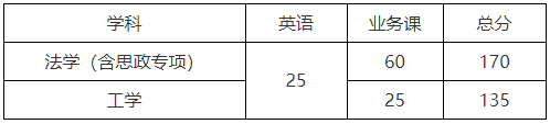 西安科技大学2026年普通招考博士研究生复试公告