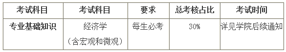 西安交通大学经济与金融学院2025年博士研究生招生申请考核制实施办法