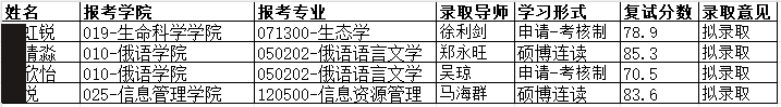 黑龙江大学2026年第三批硕博连读/申请考核制博士研究生考核成绩公示及补充录取公示