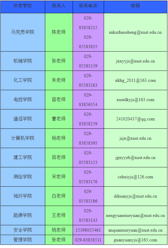 西安科技大学2025年学术学位博士研究生招生章程