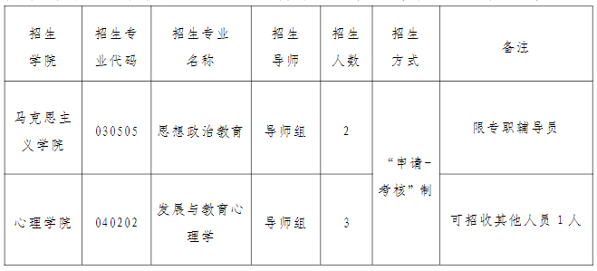 山东师范大学2026年高校思想政治工作骨干在职攻读博士学位专项计划招生简章