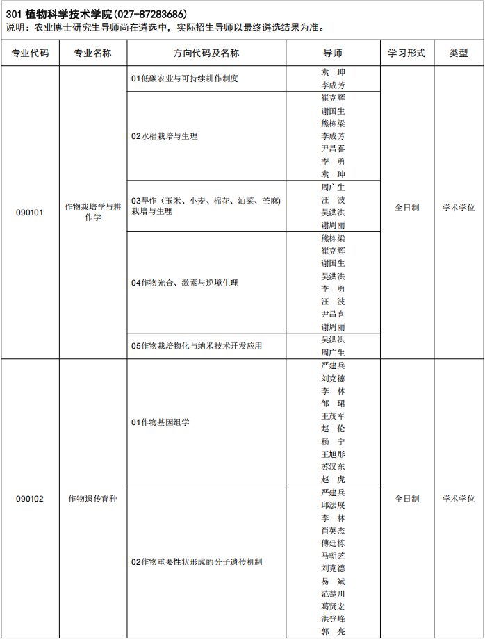 华中农业大学2025年博士研究生招生专业目录