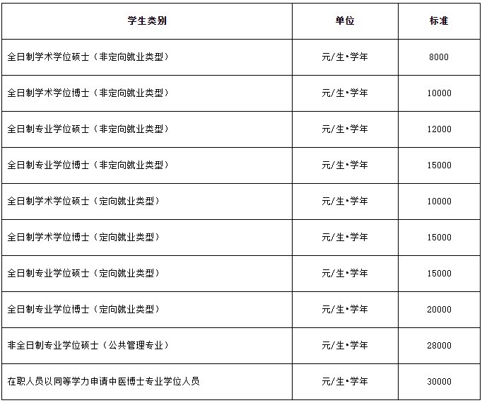 广州中医药大学2026年研究生新生入学报到须知