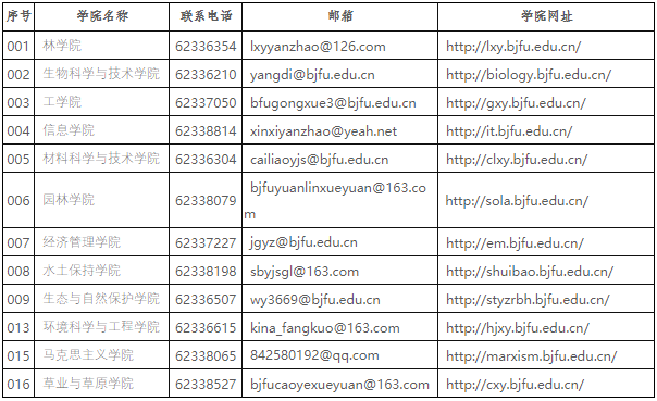 2026年考博北京林业大学博士研究生招生简章