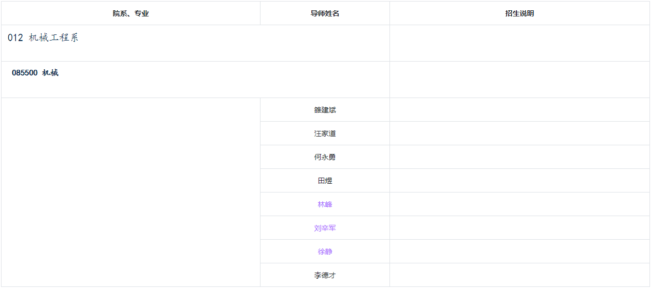 清华大学2025年创新领军工程博士先进技术项目招生目录