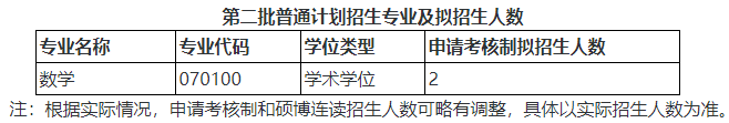长沙理工大学数学与统计学院2026年博士研究生招生申请考核制第二批实施方案