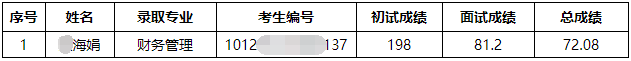 山西财经大学2025年普通招考博士研究生(第二次)拟录取名单补录公示