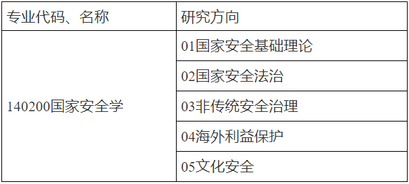 西南政法大学2025年高校思想政治工作骨干在职攻读博士研究生招生章程