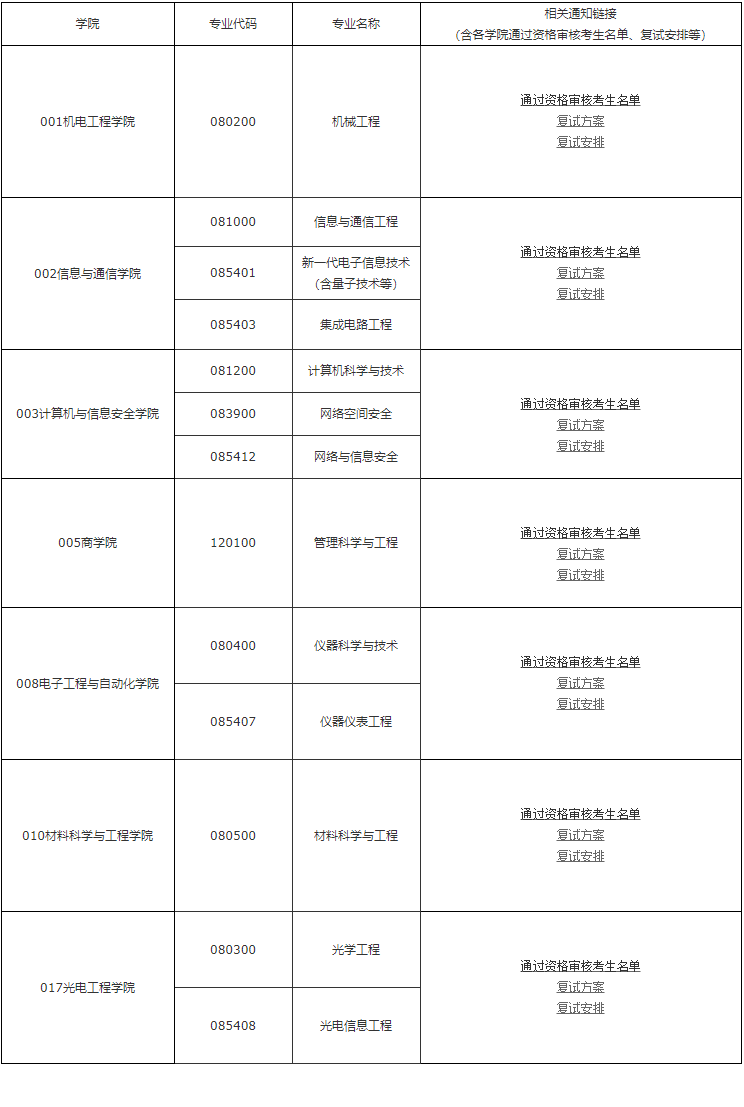 桂林电子科技大学2026年博士研究生各学院复试通知/公告链接