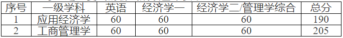 新疆财经大学2025年普通招考制博士研究生招生考试复试通知