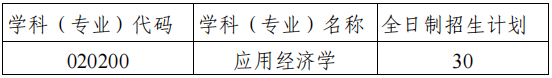 中国海洋大学经济学院2026年博士研究生考试招生工作实施方案
