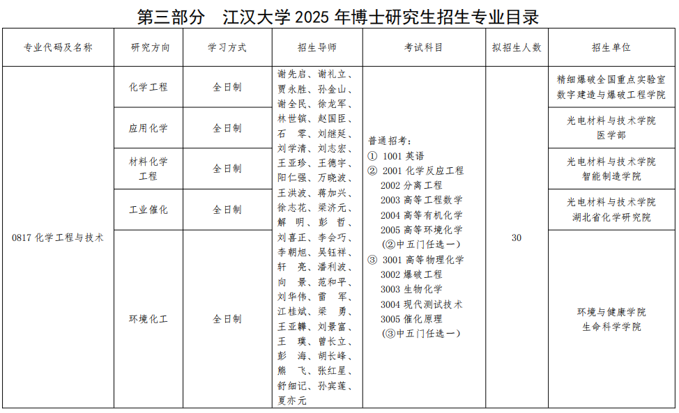 江汉大学2025年博士研究生招生专业目录