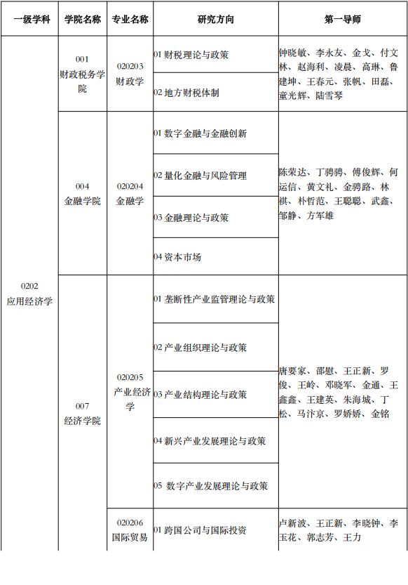 2026年考博浙江财经大学博士研究生招生专业目录