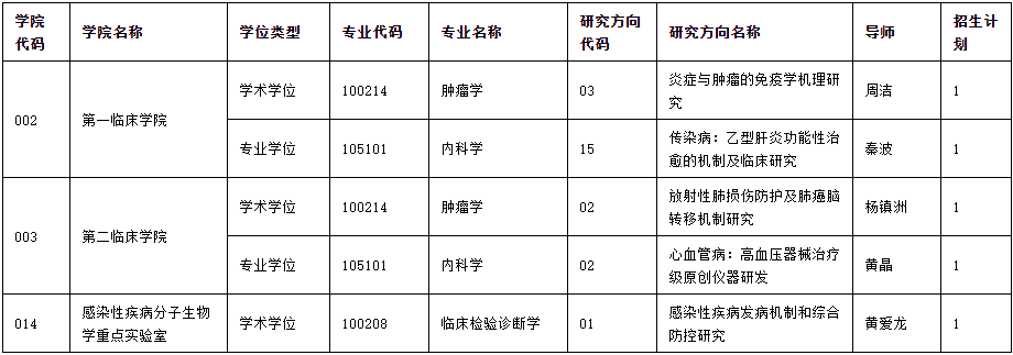 重庆医科大学关于开展2025年全国博士研究生专项计划的通知