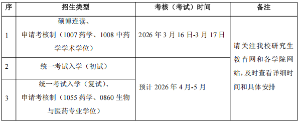 2026年考博沈阳药科大学博士研究生招生章程