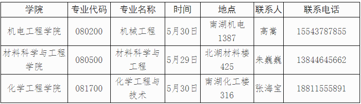 长春工业大学2025年吉林省省属高校教师博士研究生培养计划博士研究生招生考核的通知
