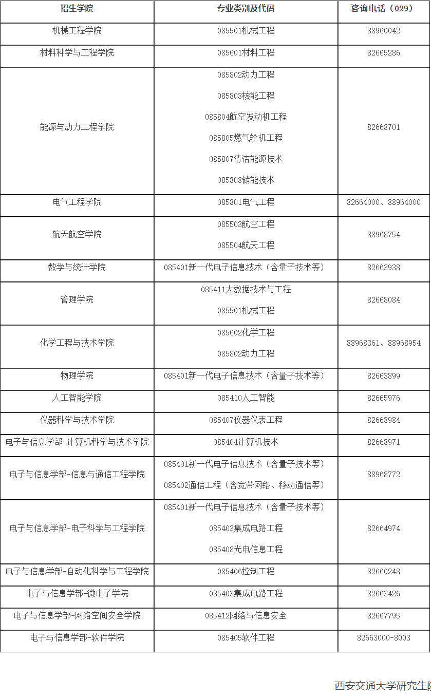 西安交通大学创新型工程领军人才培养计划2025年工程博士研究生(非全日制)招生简章