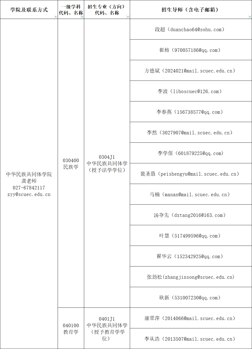 中南民族大学2026年博士研究生招生专业目录及导师一览表